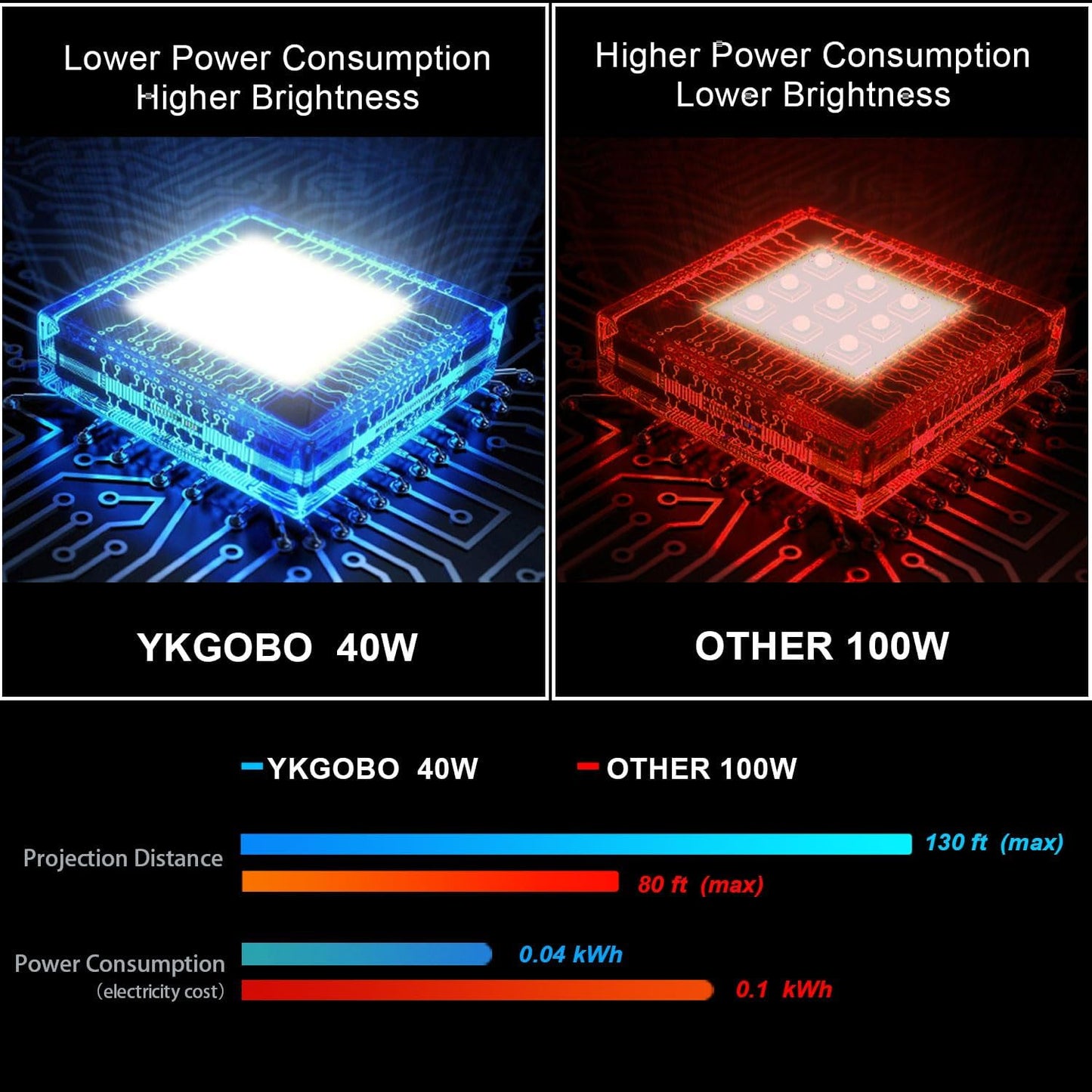 40W LED Logo GOBO Projector Rainproof with DJ Effect Light Including Free Custom Glass GOBO to Project Image for Factory Warning Company Wedding Advertising Outdoor